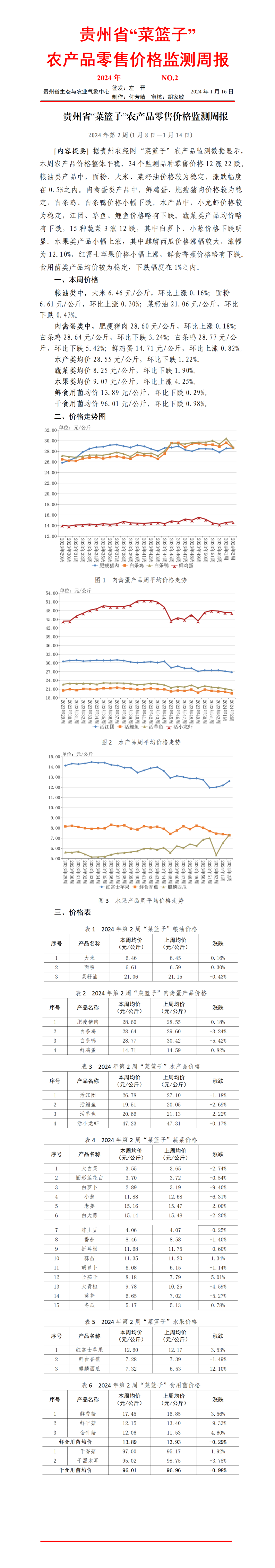 2024年贵州省“菜篮子”农产品零售价格监测周报（第2期）