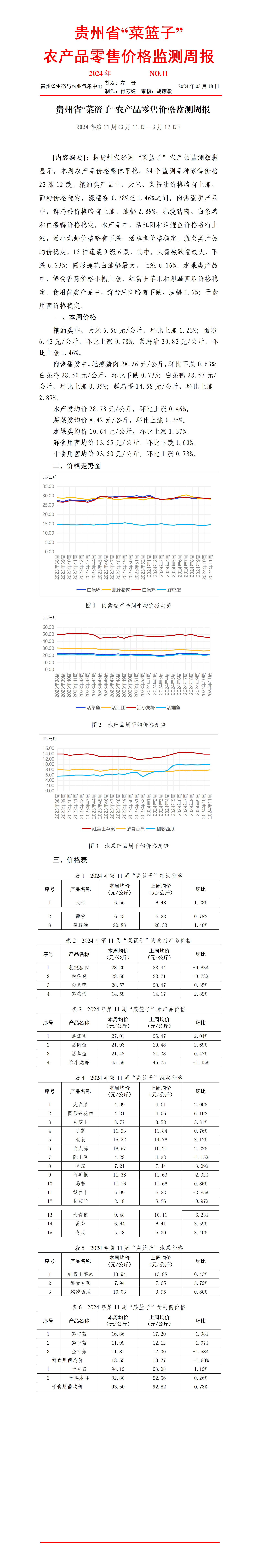 2024年贵州省“菜篮子”农产品零售价格监测周报（第11周）_01