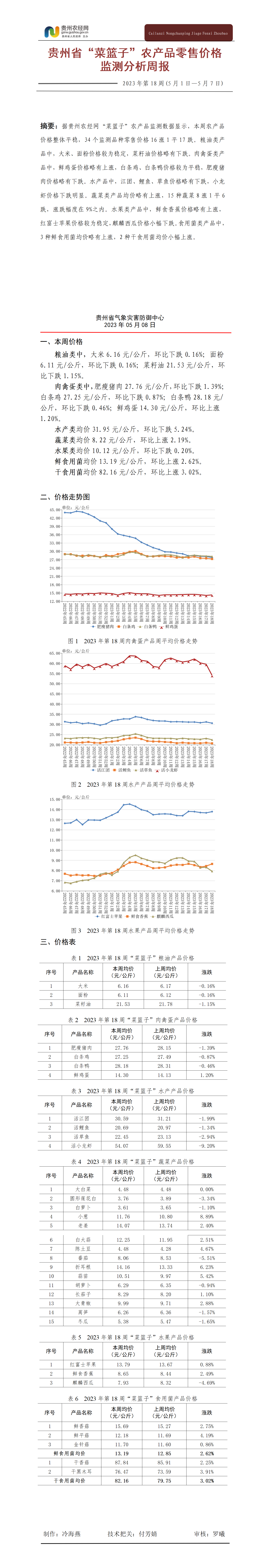 2023年贵州省“菜篮子”农产品零售价格监测周报（第18周）_01