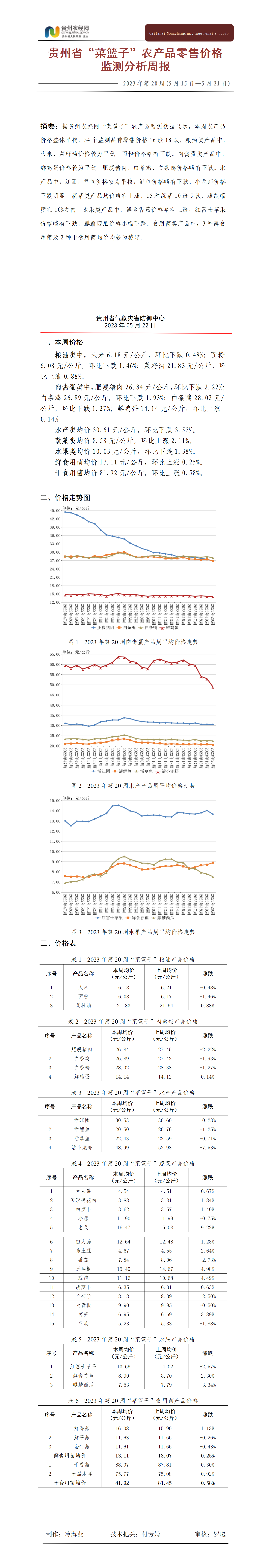 2023年贵州省“菜篮子”农产品零售价格监测周报（第20周）_01