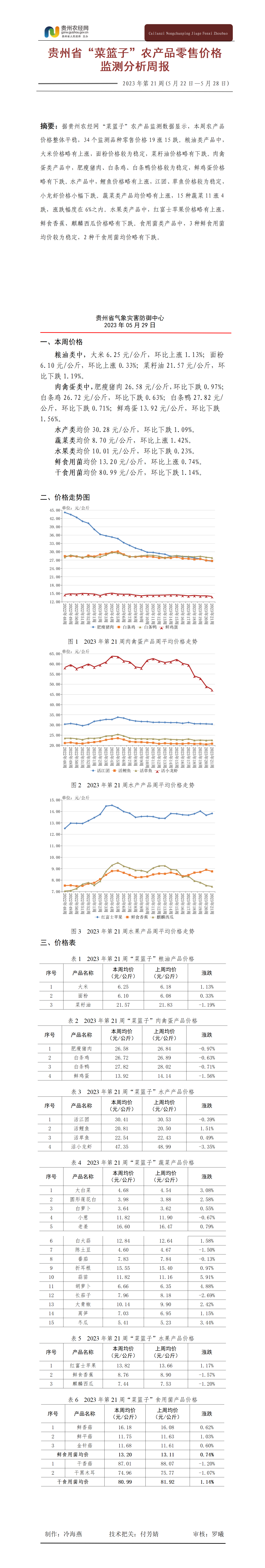 2023年贵州省“菜篮子”农产品零售价格监测周报（第21周）_01