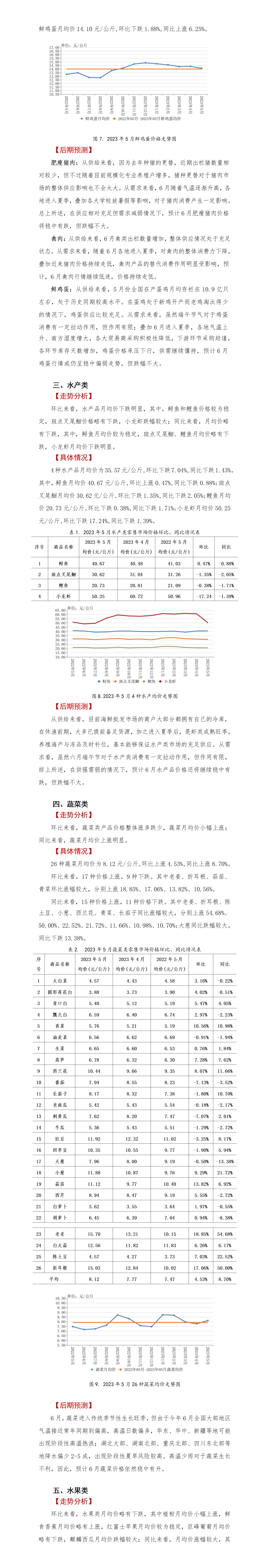 贵州省农产品零售市场价格监测报告第37期(2023年5月）_01(1)