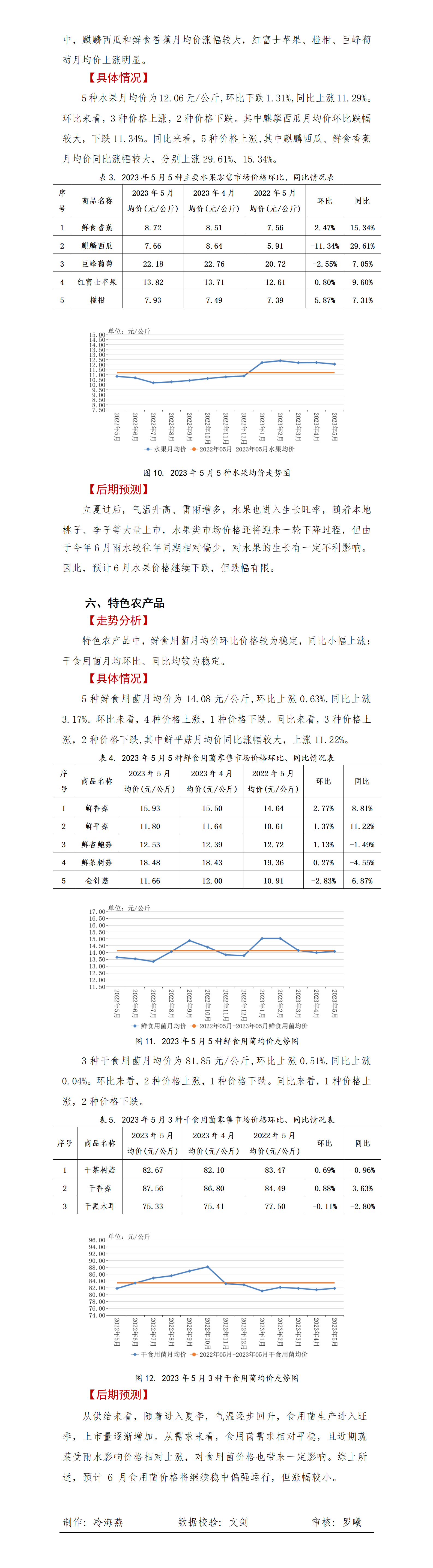 贵州省农产品零售市场价格监测报告第37期(2023年5月）_01(2)