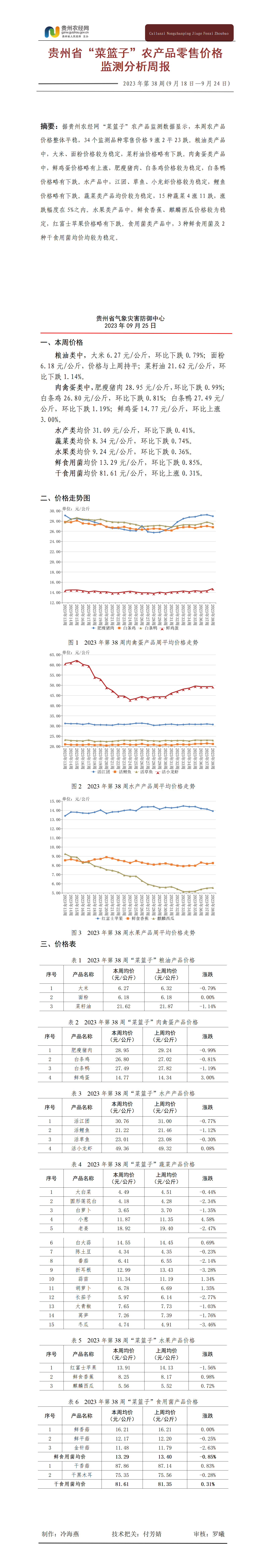 2023年贵州省“菜篮子”农产品零售价格监测周报（第38周）_01