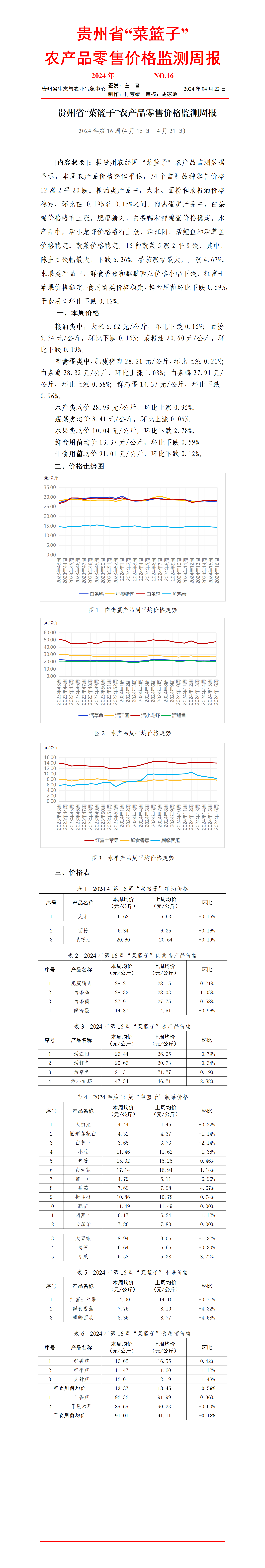2024年贵州省“菜篮子”农产品零售价格监测周报（第16周）_01