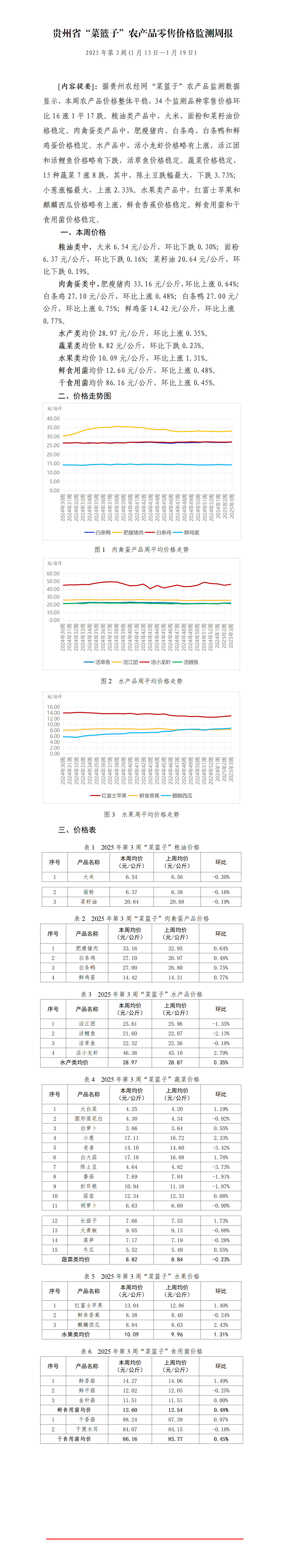 2025年贵州省“菜篮子”农产品零售价格监测周报（第3周）_01