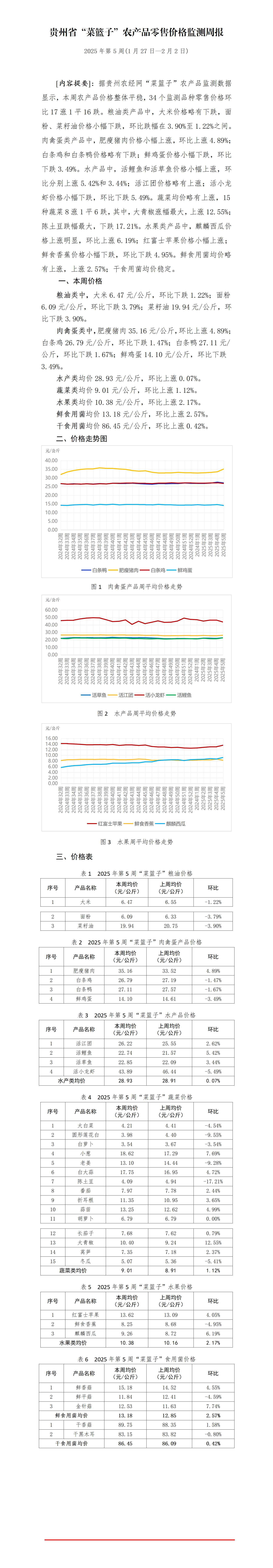 2025年贵州省“菜篮子”农产品零售价格监测周报（第5周）_01