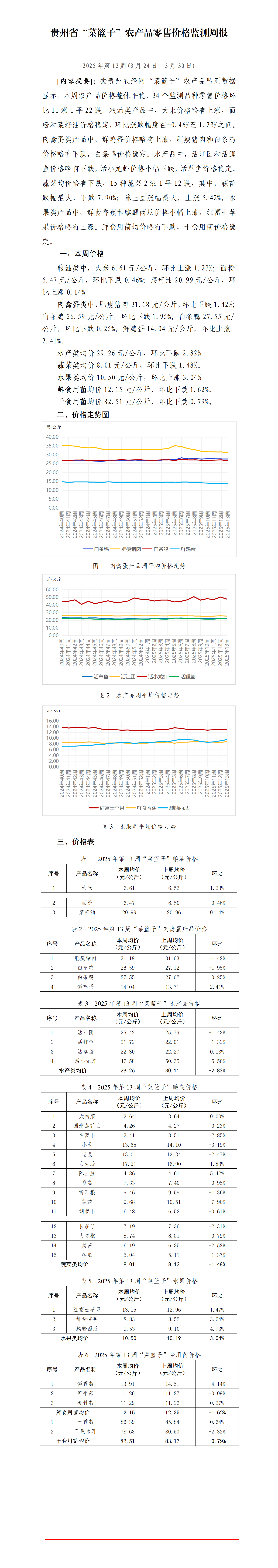 2025年贵州省“菜篮子”农产品零售价格监测周报（第13周）_01