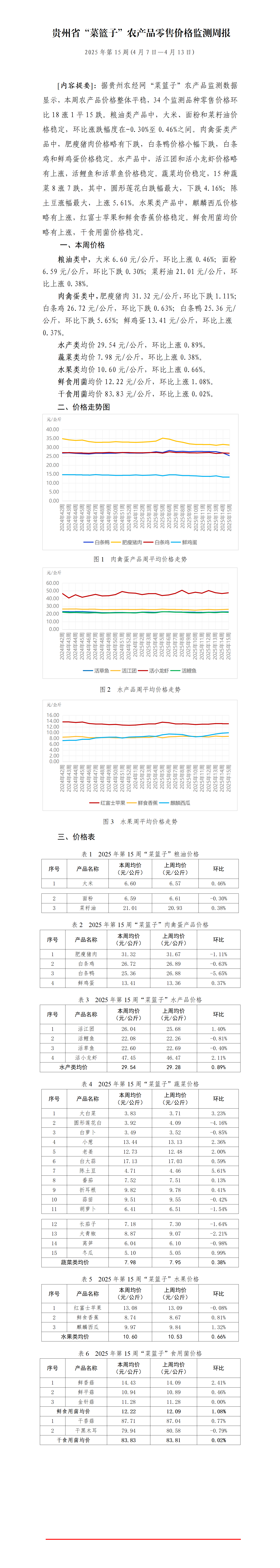 2025年贵州省“菜篮子”农产品零售价格监测周报（第15周）_01(1)