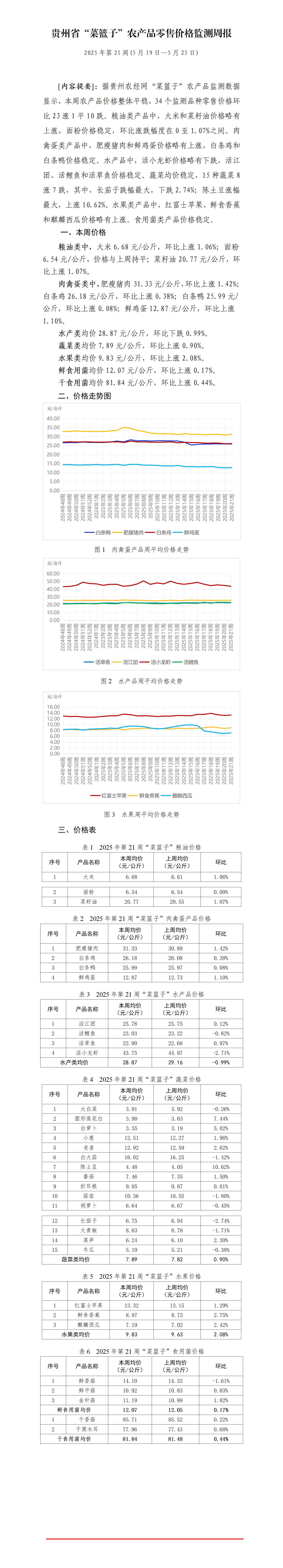 2025年贵州省“菜篮子”农产品零售价格监测周报（第21周）_01