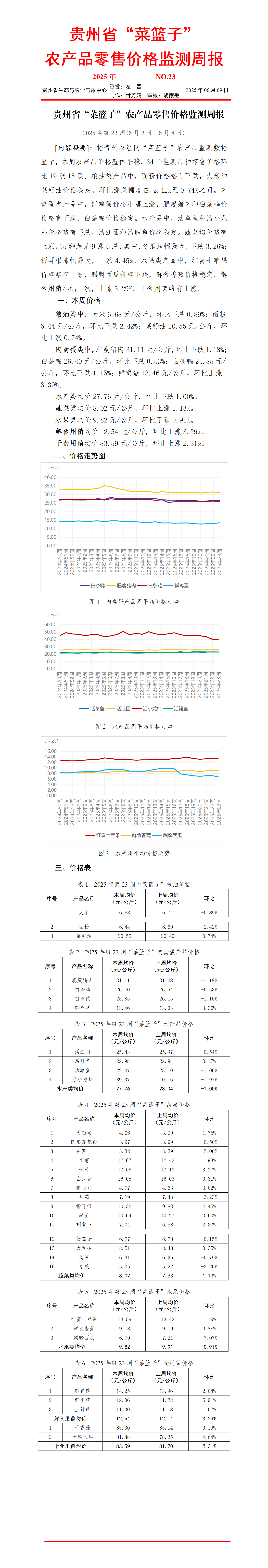 2025年贵州省“菜篮子”农产品零售价格监测周报（第23周）_01
