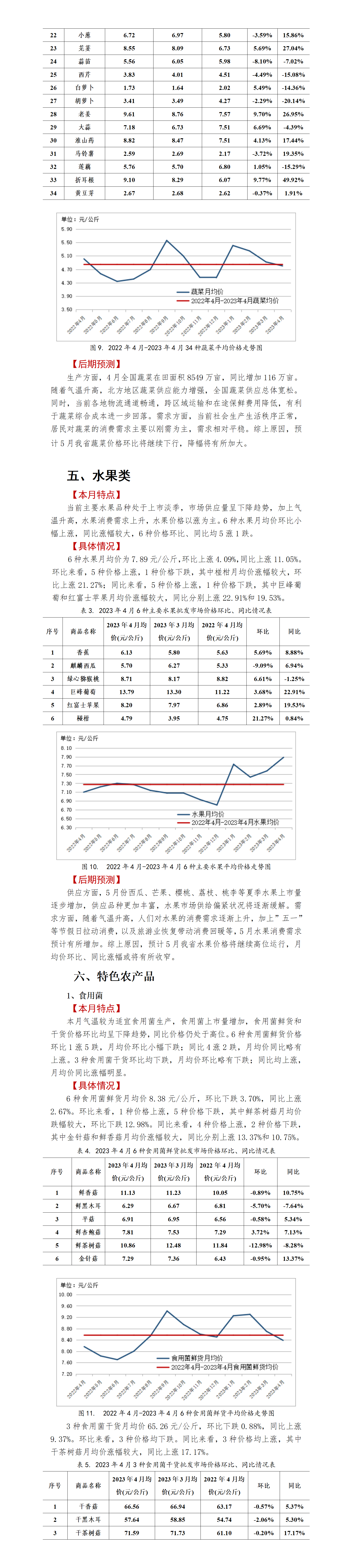 2023年4月-贵州省农产品批发市场价格监测月报-定(2)_01(2)