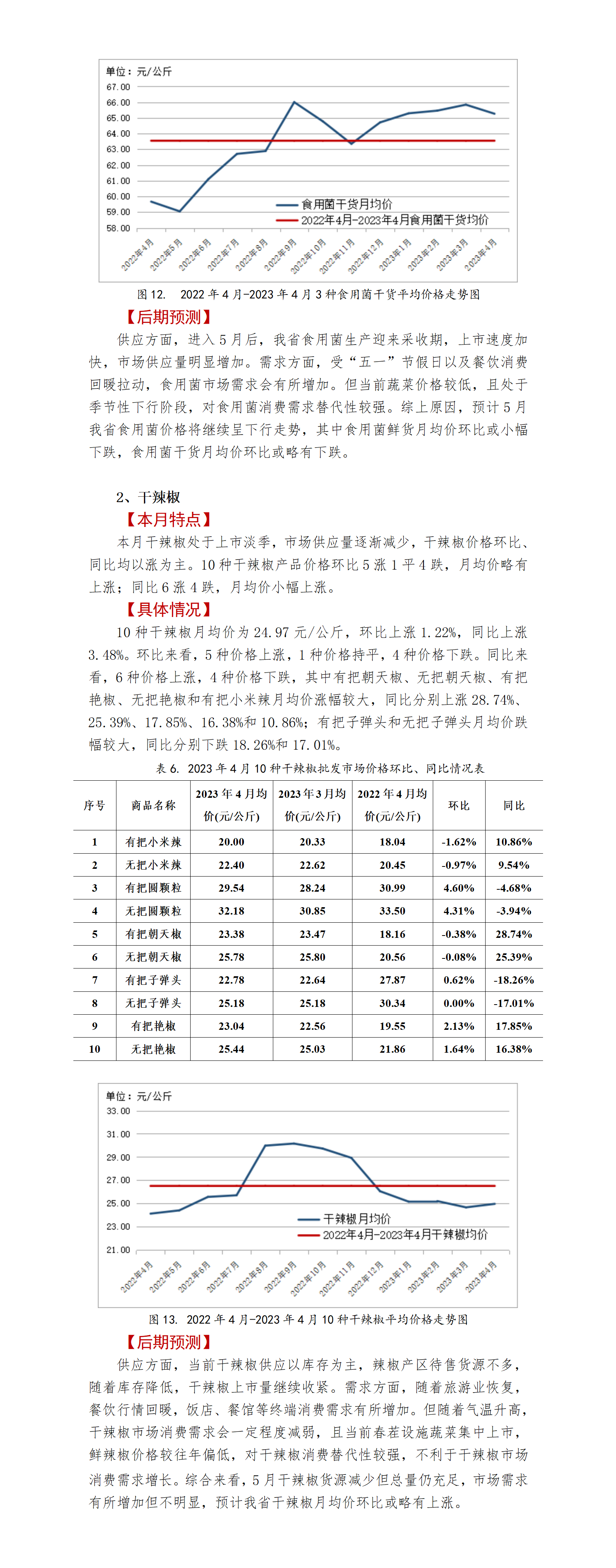 2023年4月-贵州省农产品批发市场价格监测月报-定(2)_01(4)