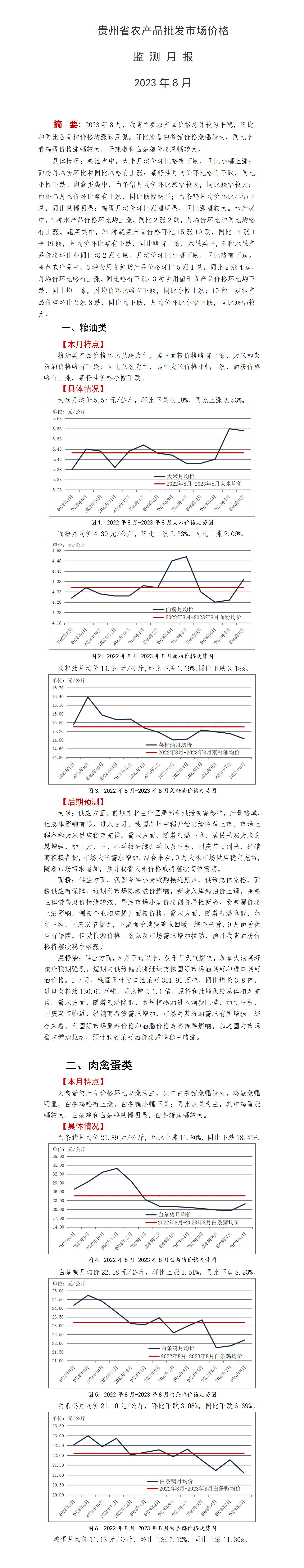 2023年8月-贵州省农产品批发市场价格监测月报-定_01