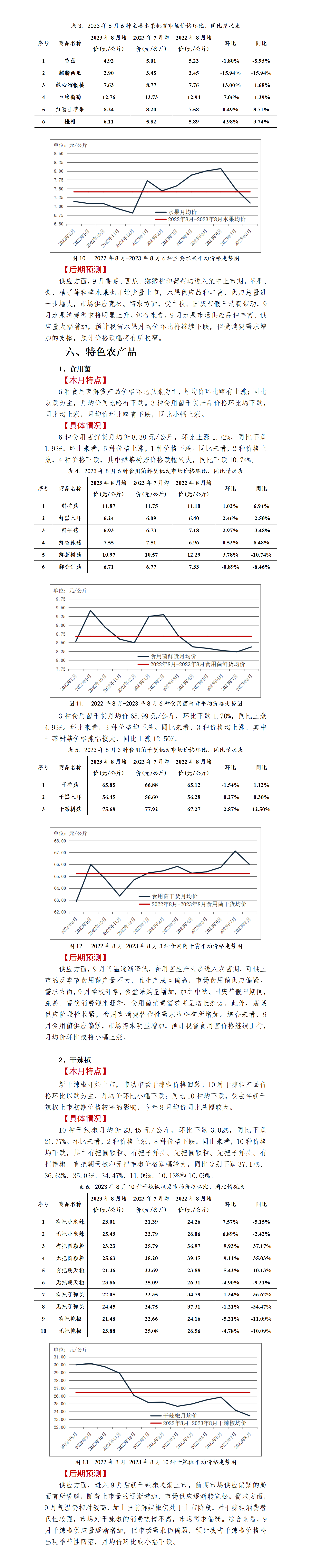 2023年8月-贵州省农产品批发市场价格监测月报-定_01(2)
