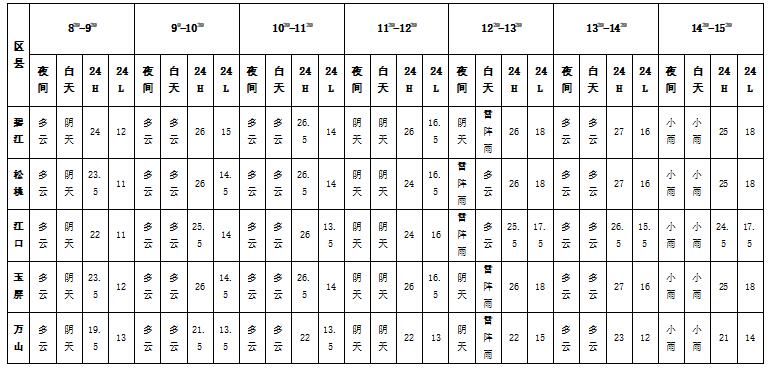 铜仁