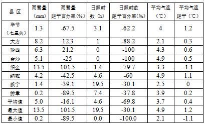 毕节4