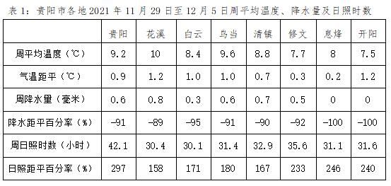 贵阳7