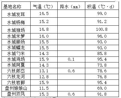 六盘水2