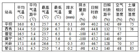 安顺表1