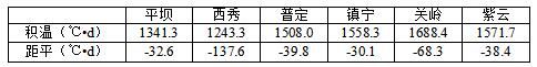 安顺表2